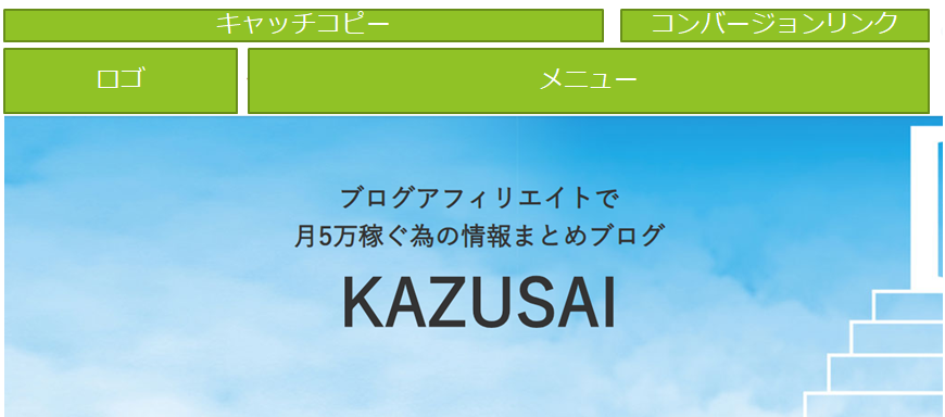 ヘッダーの基本的に入れるもの