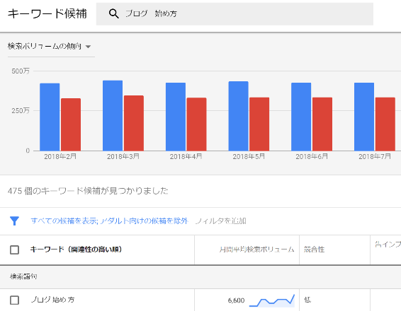 キーワードプランナーの使い方３