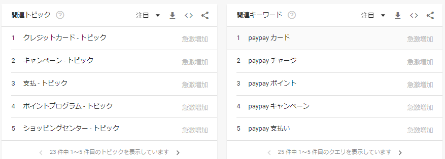 旬なキーワードはどこ？これから流行りそうなネタの見つけかた！