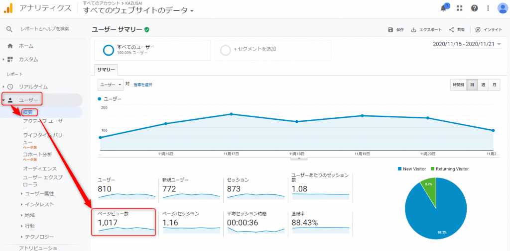 Googleアナリティクスでアクセス数(PV数)をチェックする