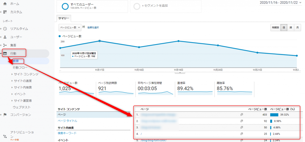どのページがもっともアクセス数(PV数)があるのかチェックする