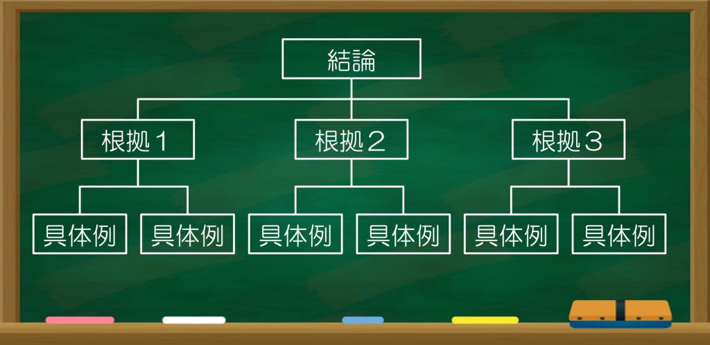 ピラミッドスラクチャーを作って伝える