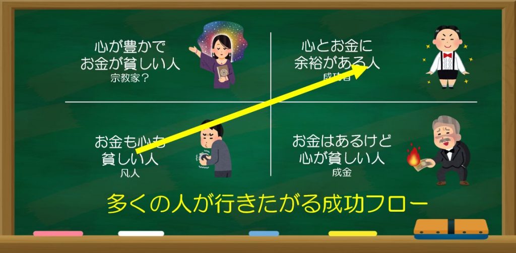 高くどっちをとったらいいのかわからなくなる