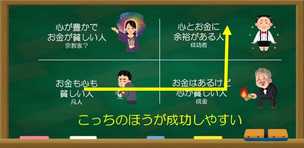 こっちのほうが成功しやすい