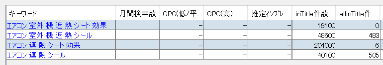 記事を書く前にやるべきこと