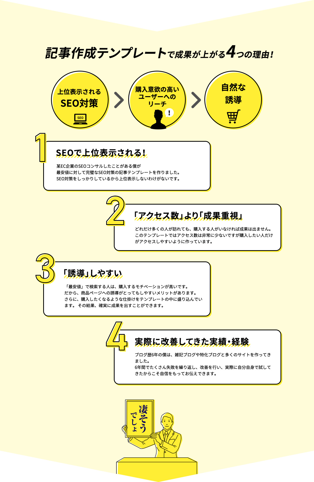 記事作成テンプレートで成果が上がる4つの理由!