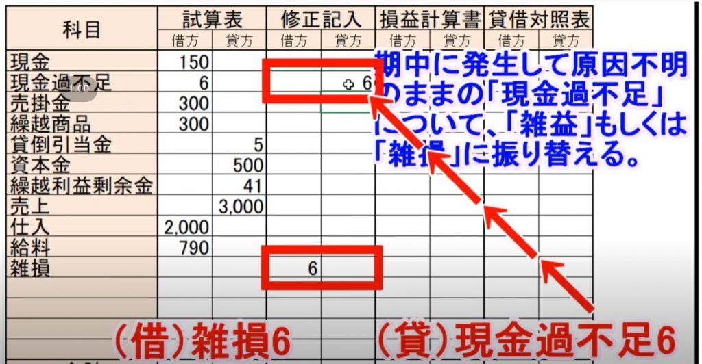 簿記3級|ふくしままさゆきさんyoutube出題の練習問題をまとめてみた16~18