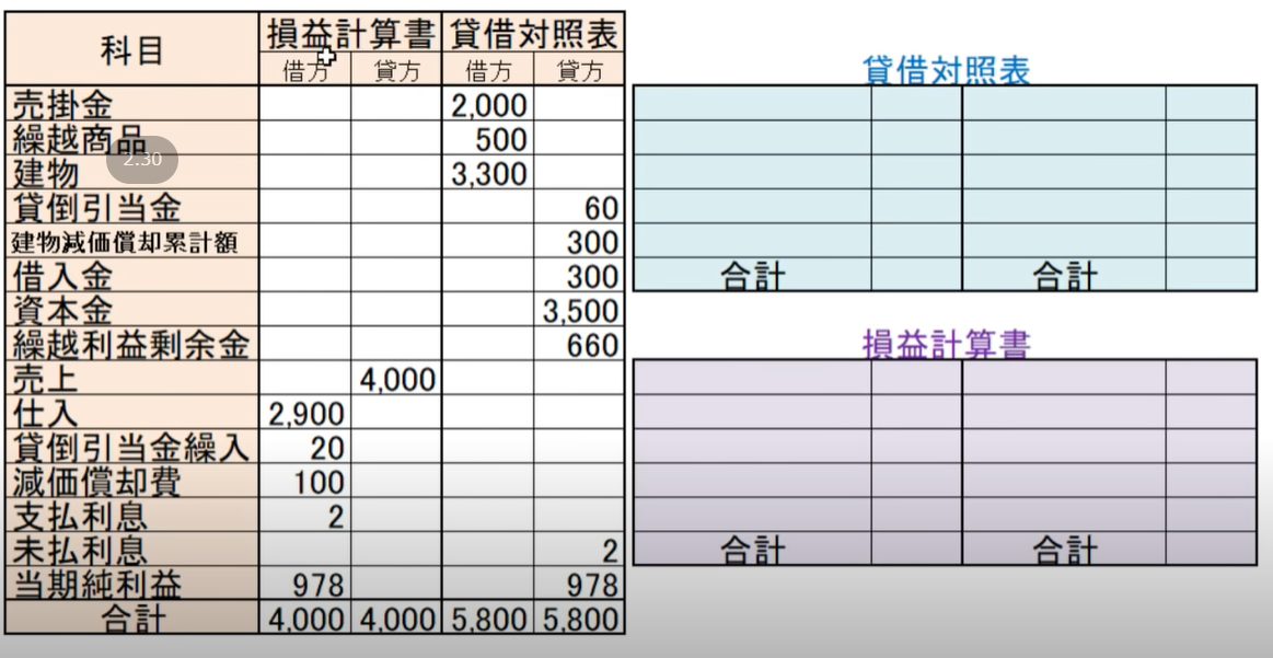 簿記3級|ふくしままさゆきさんyoutube出題の練習問題をまとめてみた16~18