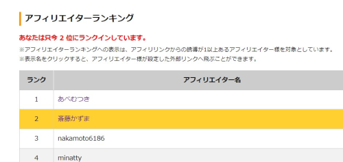 アフィリランキング