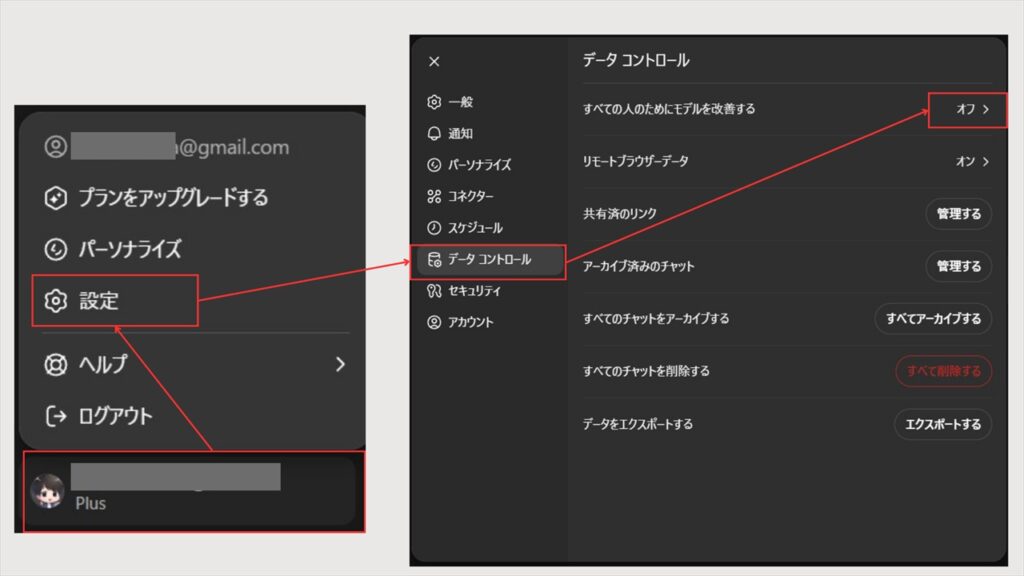 すべての人のためにモデルを改善する