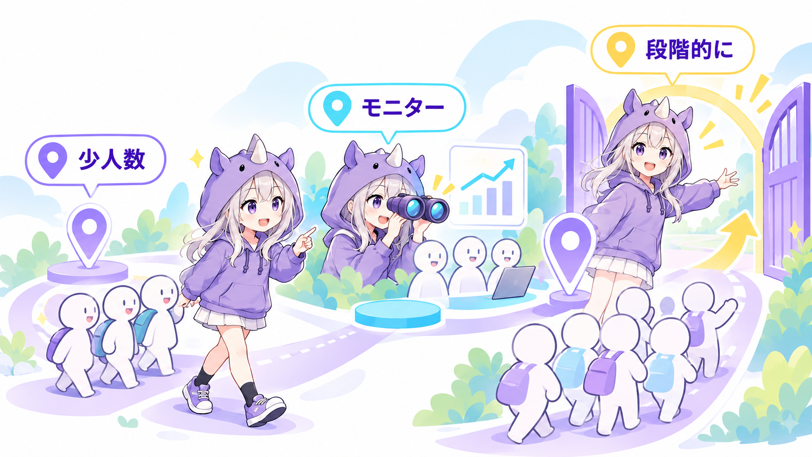 少人数でモニターし、確認してから段階的に広げる導入の流れ