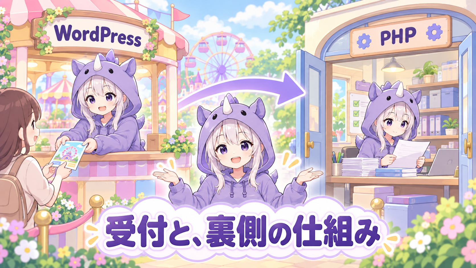 WordPressを園内の受付、PHPを裏側の作業場所にたとえ、SAIちゃんが両方の役割を案内している